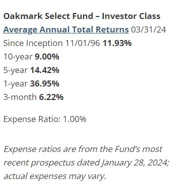 Oakmark Select Fund: First Quarter 2022 .